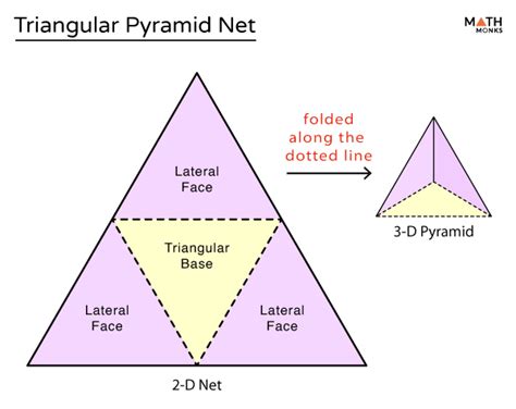 Triangular Pyramid Formulas, Examples, And Diagrams, 46% OFF