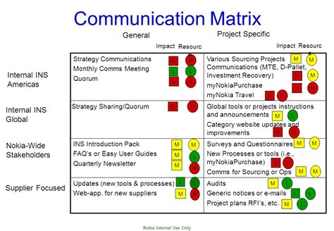 Printable Communication Matrix