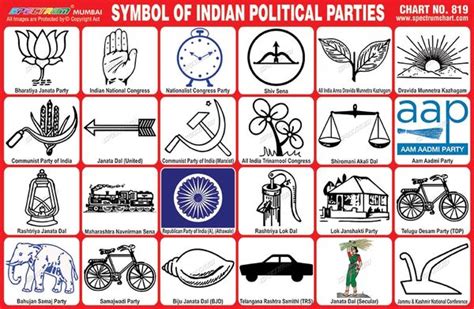 Political Parties Symbols In India, Names, Symbols, List, 44% OFF