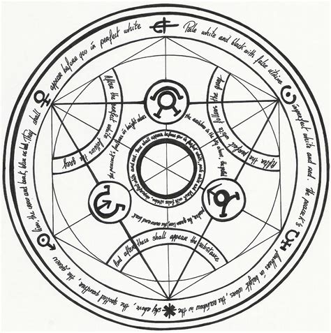 Alchemy tattoo, Circle tattoo, Alchemy symbols