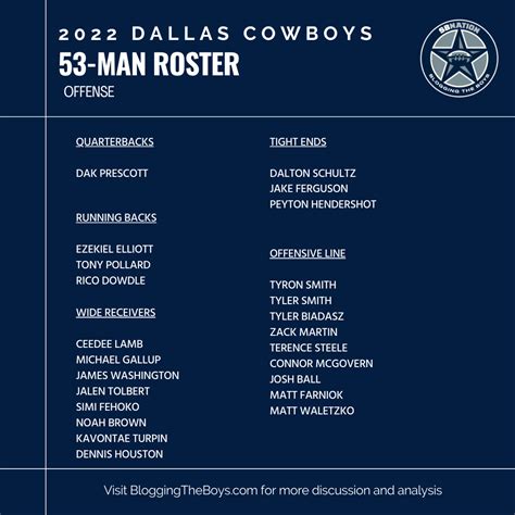 Dallas Cowboys Projected 53 Man Roster 2024 Roster - Layla Pamelina