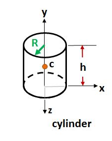 MoI - cylinder about y-axis