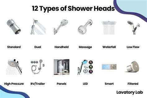 12 Types of Shower Heads, Mounts, & Shapes