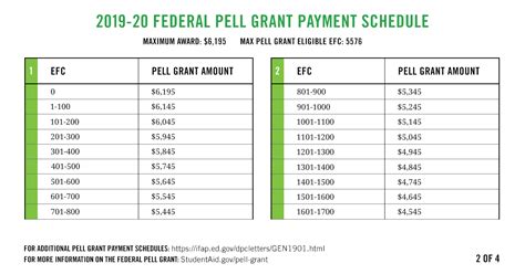 Fafsa Family Contribution Chart