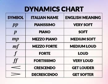 Music Dynamics Symbols List - 50 Music Symbols You Need To Understand ...