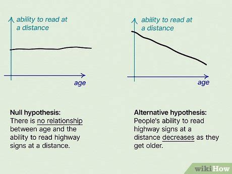 How to Write a Null Hypothesis (with Examples and Templates)