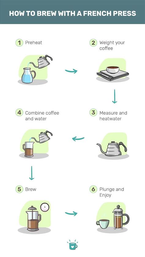 How To Use A Coffee Press (Aka French Press): Tips And Ratios