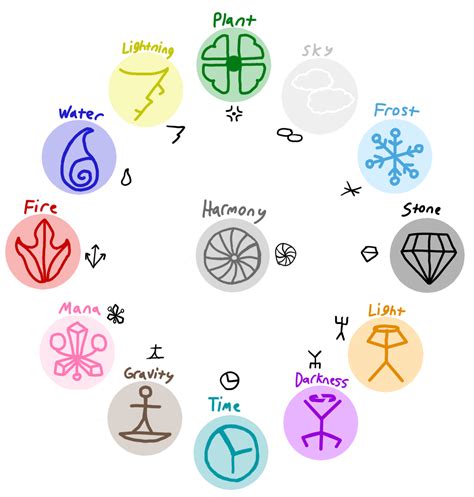 Elemental Symbol ref by Planet-i-Studios on DeviantArt