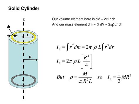 Solid Cylinder Moment Of Inertia