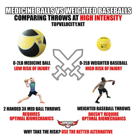 Medicine Balls vs Weighted Baseballs | Medicine balls, Medicine ball ...