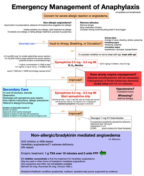 Anaphylaxis Treatment - Emergency Medicine Kenya Foundation