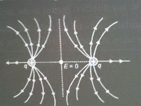 what is an electric line of force sketch lines of force due to two ...