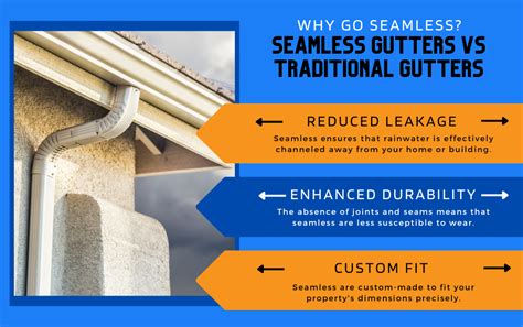 Seamless Gutters vs. Traditional Gutters: Why Go Seamless?