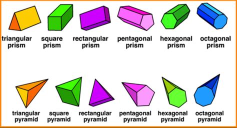 Solid 3D Shapes Worksheets Shapes Worksheets, 3d Shapes, 58% OFF