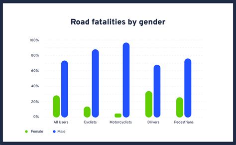 Australian Road Death Statistics | 2021 Overview | LHD Lawyers