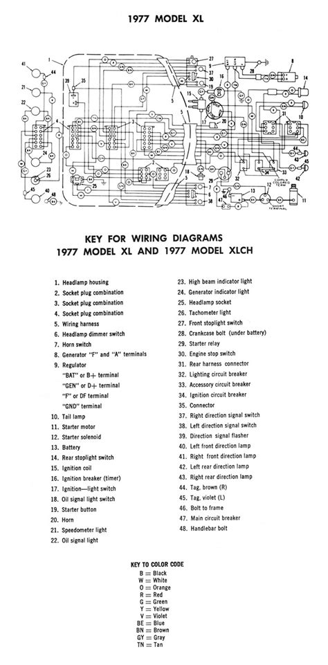 Harley Diagrams And Manuals - Harley Sportster Wiring Diagram | Wiring ...