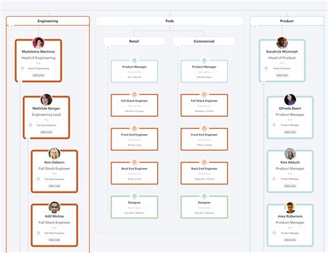 Org Design Guide: How to build matrix teams on your organizational chart