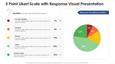 5 Point Likert Scale With Multiple Questions Presentation Graphics