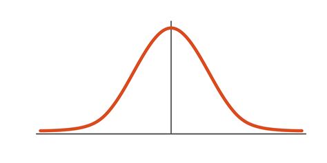 Distribution Normal Graph at Brock Townsend blog