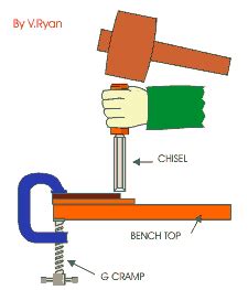 Wood Chisels Types PDF Woodworking