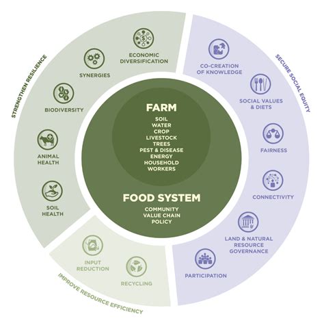 F-ACT | Agroecology Info Pool