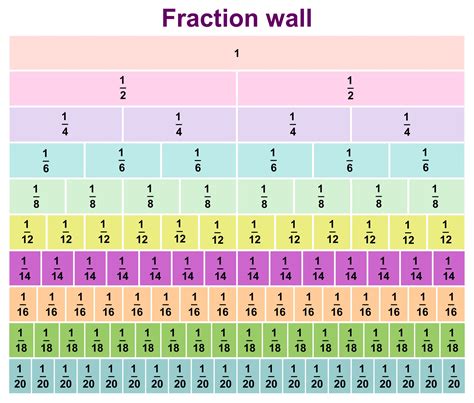 Free Printable Equivalent Fraction Chart