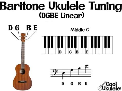 Baritone Ukulele Tuning EASY Standard Notes (DGBE) | CoolUkulele.com