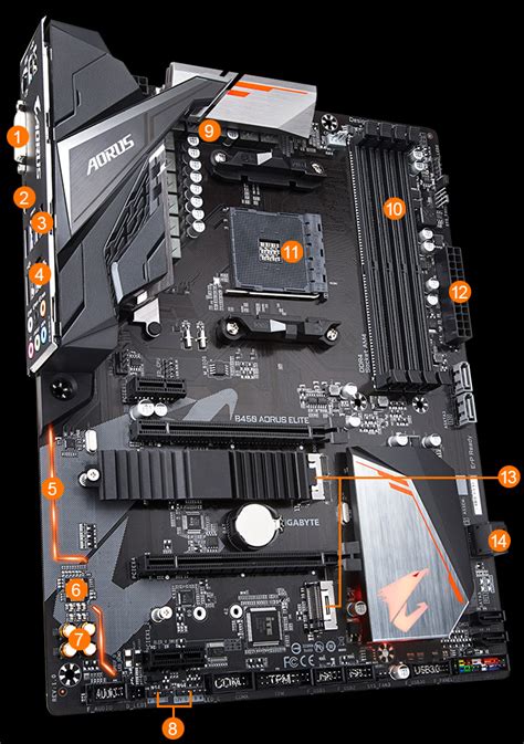 Gigabyte aorus fan control - scigai