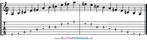 A Major Pentatonic Scale Guitar TAB, Notation & Scale Patterns