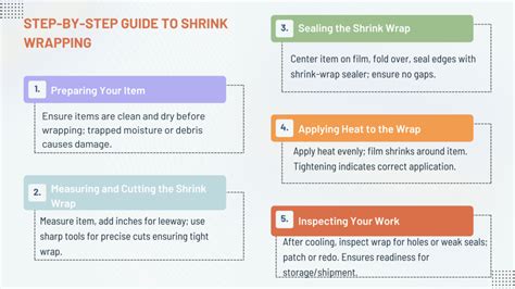 Step-by-Step Guide (2023): How to Shrink Wrap