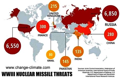 1ST FIRST STRIKE CAPABILITY PREEMPTIVE THERMONUCLEAR ALL OUT WORLD WAR