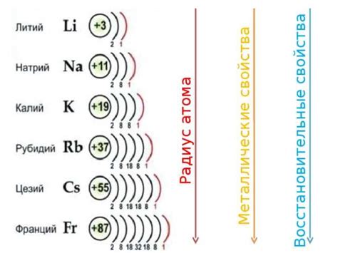 Unveiling the Electron Shell Diagram of Lithium