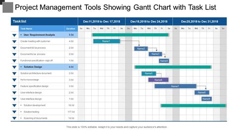 Project Management Tools Showing Gantt Chart With Task List ...