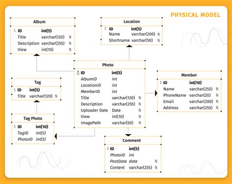 Types of Data Models in DBMS with Examples - Devart Blog