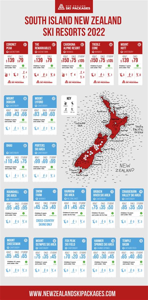 New Zealand Lift Ticket Prices 2023 | NZ Ski Packages