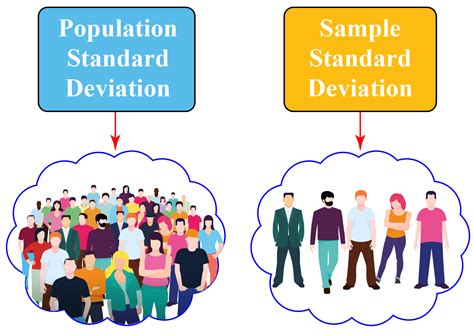 Population Standard Deviation Formula - Variance and Standard Deviation ...