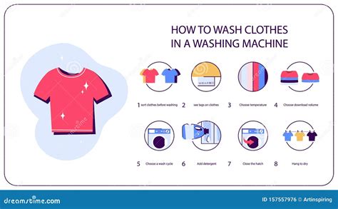 How To Wash Clothes in the Washing Machine Instruction Stock Vector ...