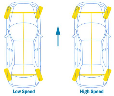 4-Wheel Steering Systems (Pros/Cons and Cars That Have It)