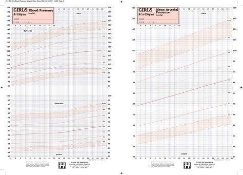 Printable pediatric blood pressure chart - gasespots