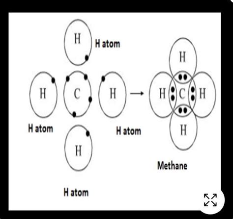 Electron Dot Structure Of CH4