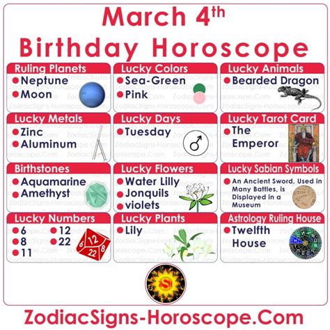 March 4 Zodiac (Pisces) Horoscope Birthday Personality and Lucky Things