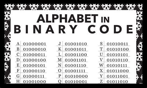 Binary Alphabet Chart