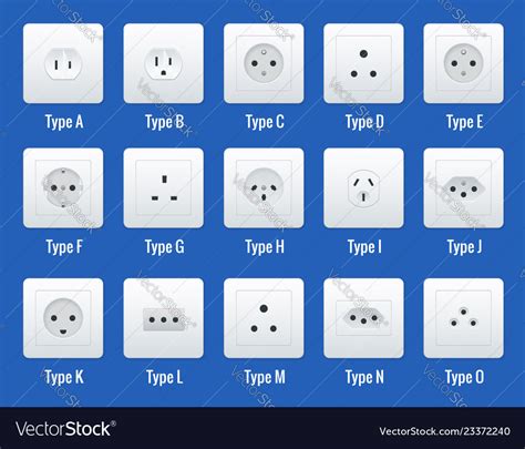 Plug And Socket Types By Country Best Adaptor Gear Patrol, 60% OFF