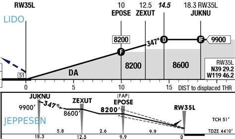 Glide Slope Angle for WAAS/LPV - X-Plane 12 Technical Support - X-Plane ...