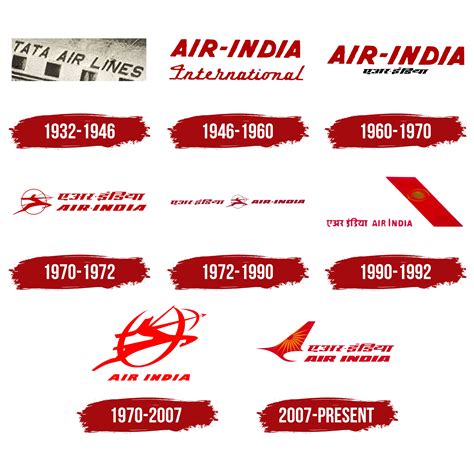 Air India Logo, symbol, meaning, history, PNG, brand