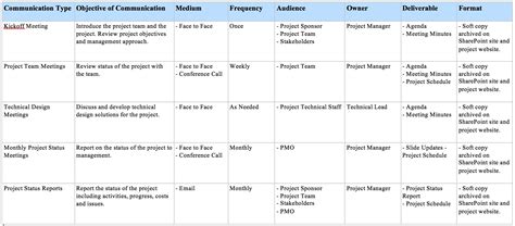 Communication Plan Matrix Template