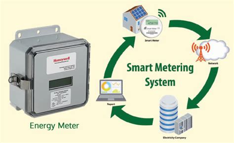 Smart Metering – VPEL