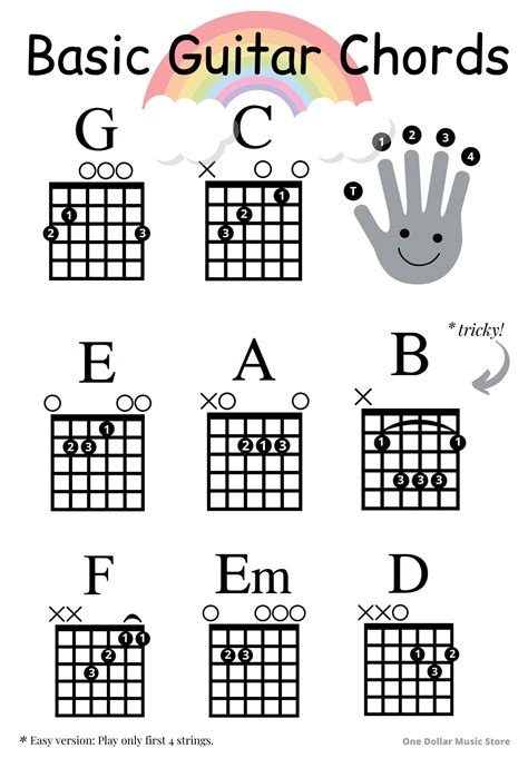 Beginner Guitar Chord Chart Basic Chords Sheet Instant | lupon.gov.ph