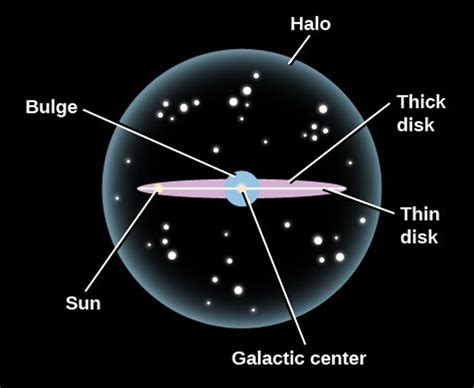 Milky Way Galaxy - Cosmic Evolution Project - Cal Poly, San Luis Obispo