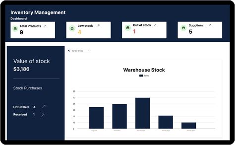 Inventory Management Dashboard Template - prntbl ...